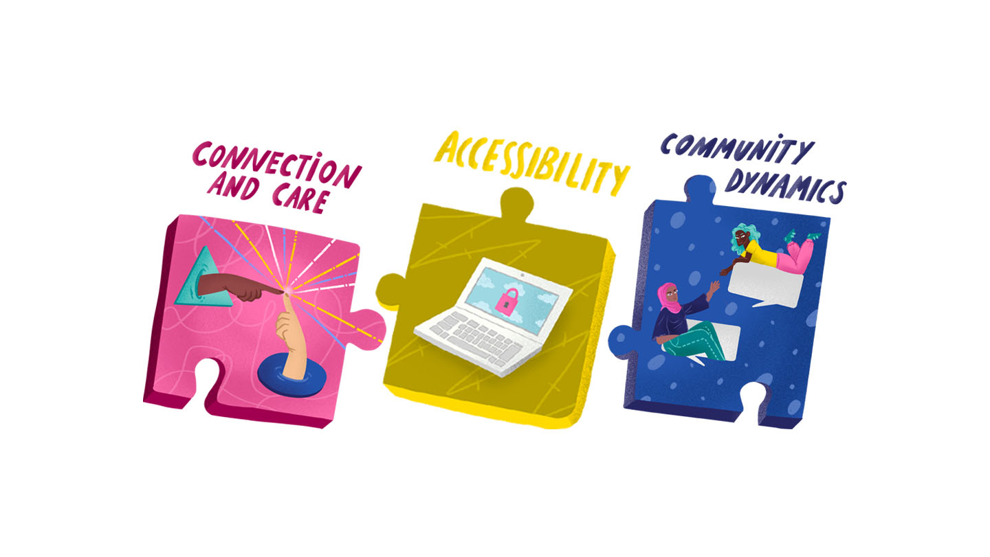 Three puzzle pieces that read, Connection and Care, Accessibility and Community Dynamics.