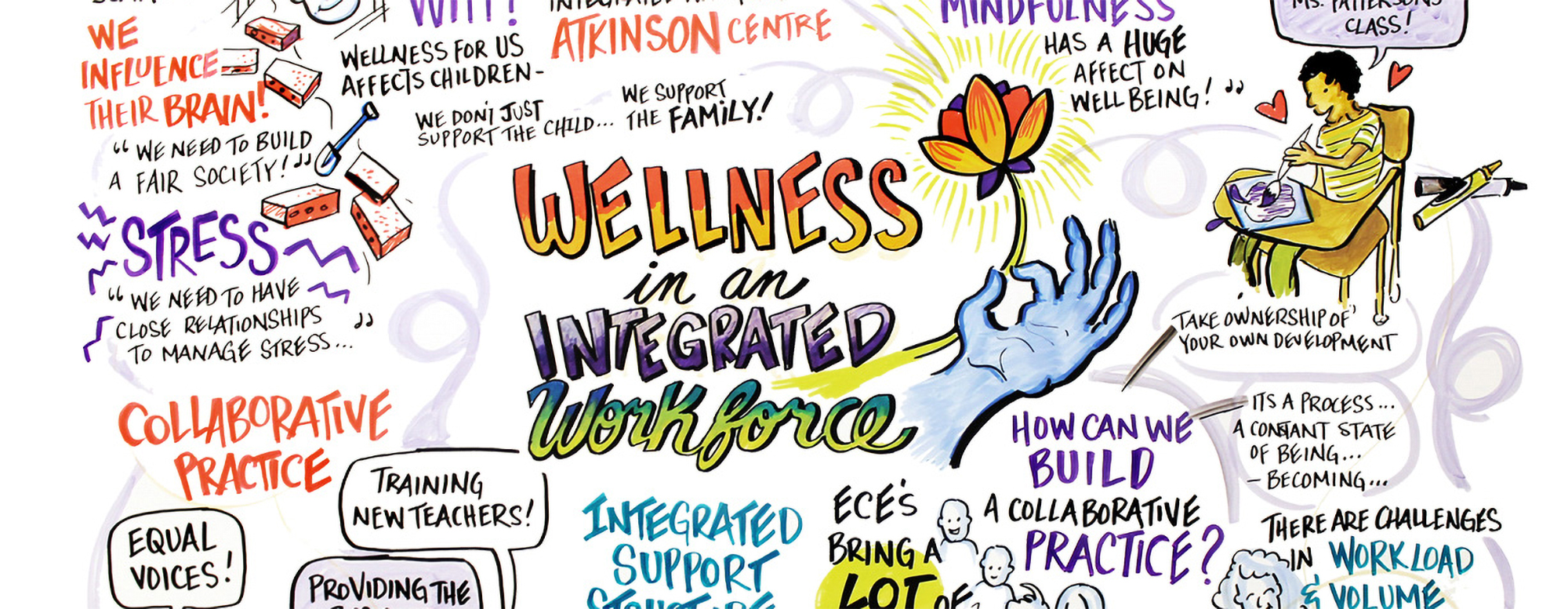An illustrated poster titled "Wellness in an Integrated Workforce" with various work-related illustrations and ideas surrounding the title.