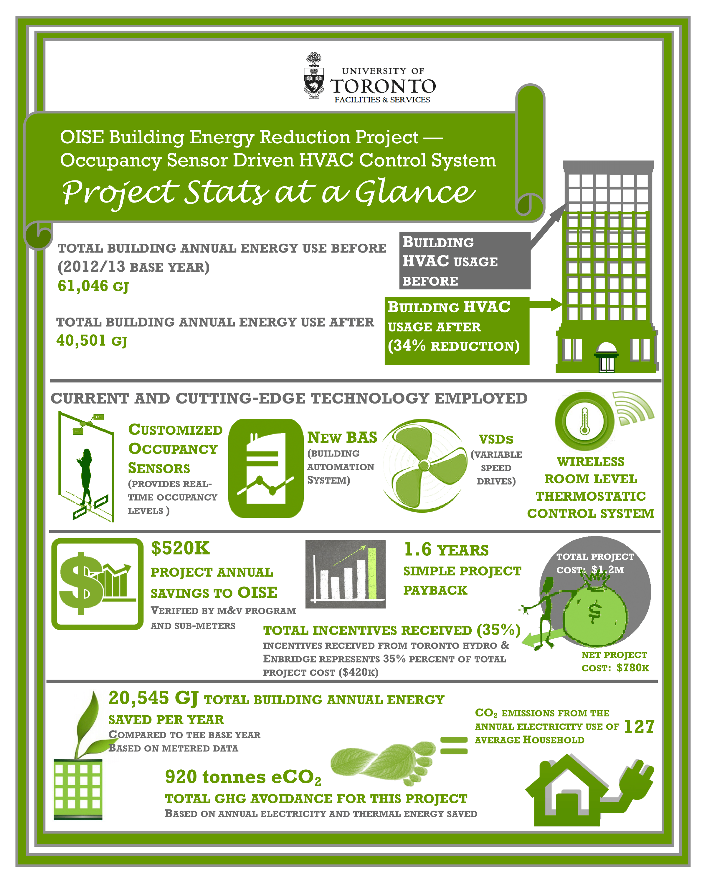 OISE Energy Use -Carbon Footprint Page