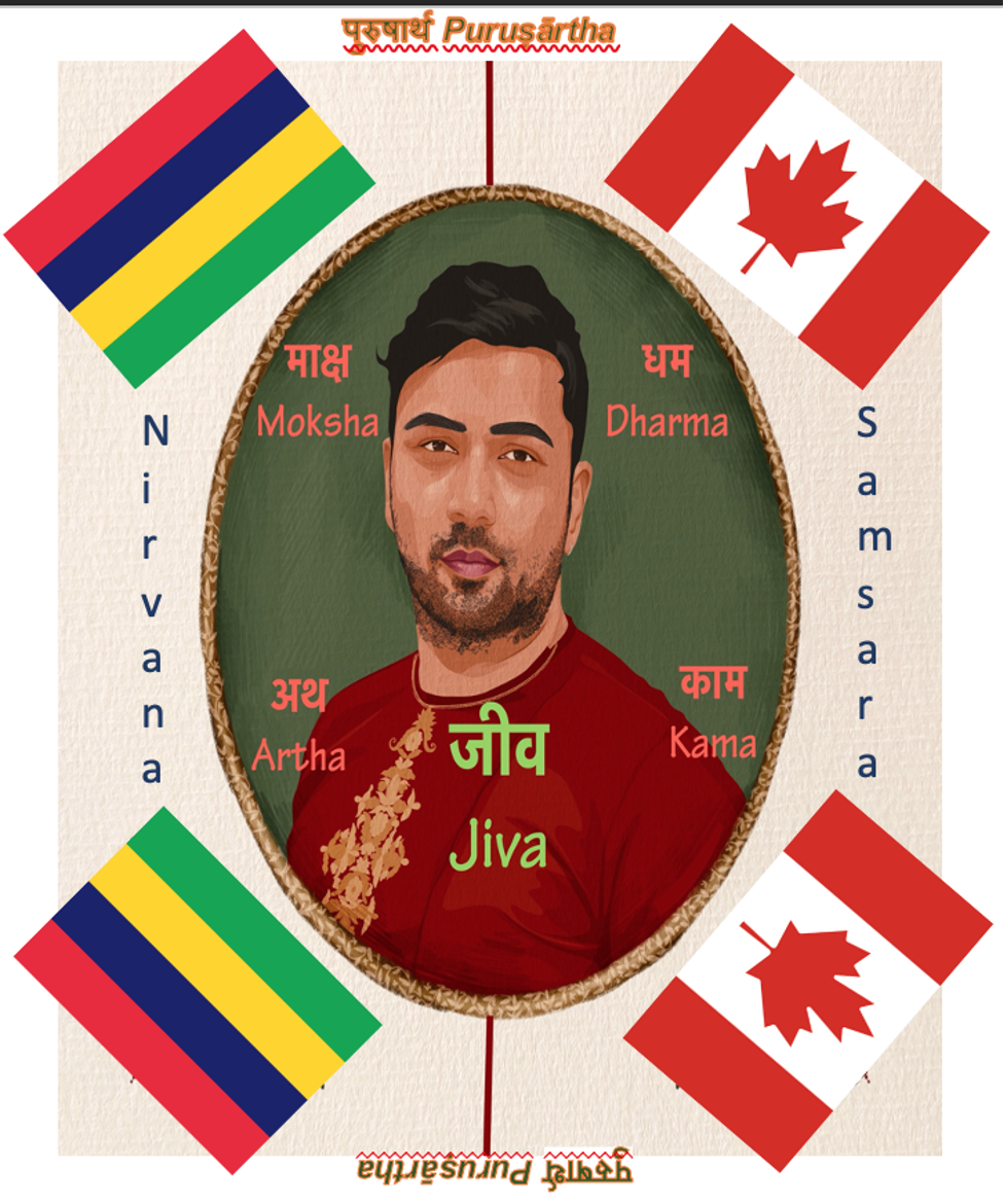 Oeuvre - Divij Chuttoorgoon