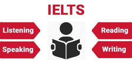 A logo of person reading a book, with four arrows that say "listening", "reading", "speaking", and "writing". At the top is a title that reads IELTS.