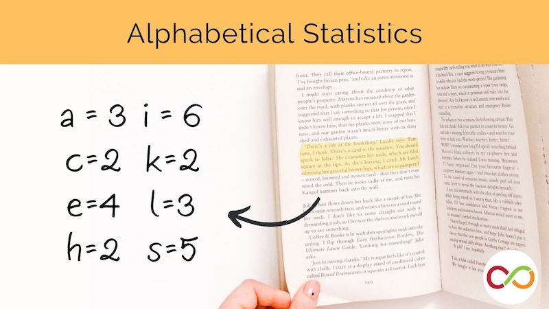 Letters linked to numbers and a title that reads, "Alphabetical Statistics".