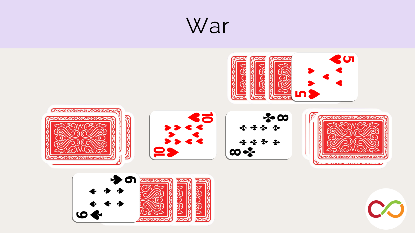 Cards playing the game war, with a title that reads, "War".