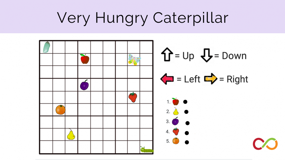 A grid with different fruits in the squares. A title reads, "Very Hungry Caterpillar".