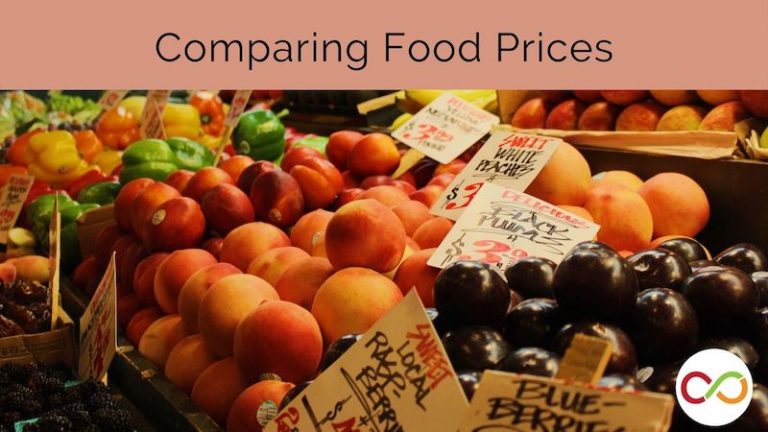 Fruit in a market with a title that reads, "Comparing Food Prices".