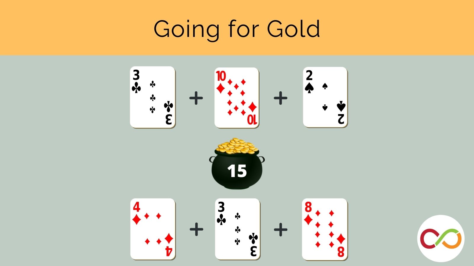 A pot of gold surrounded by playing cards forming math equations. A title reads, "Going for Gold".