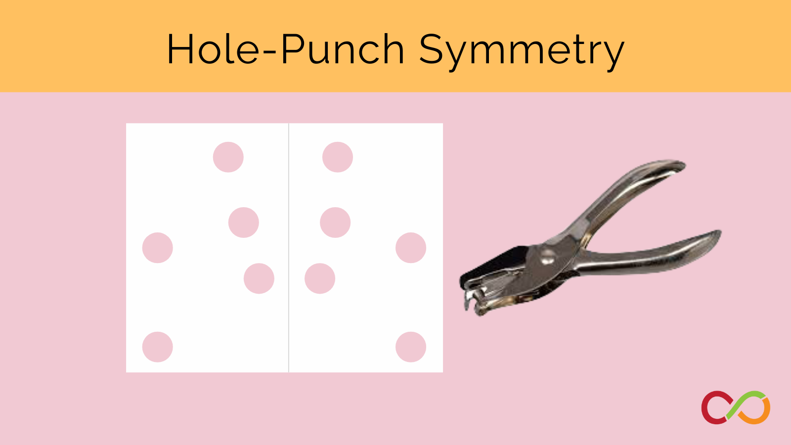A hole-punch with a piece of paper and a title that reads, "Hole-Punch Symmetry".