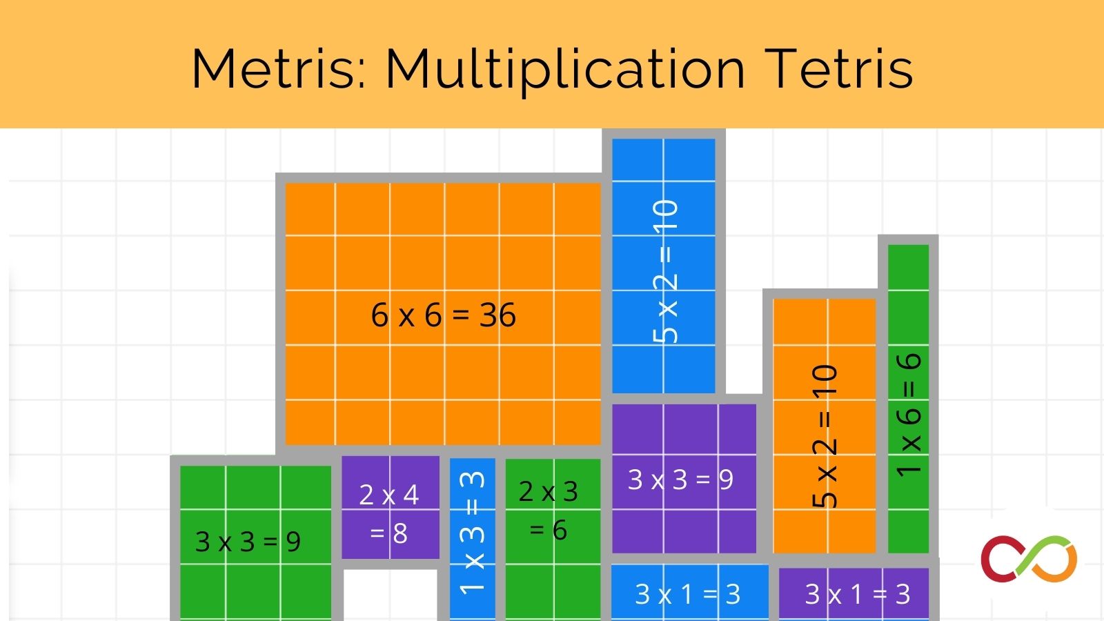 Tetris style blocks with math equations within them. A title reads, "Metris: Multiplication Tetris".