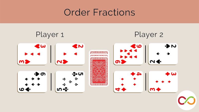 Various playing cards split between two players. A title reads, "Order Fractions".
