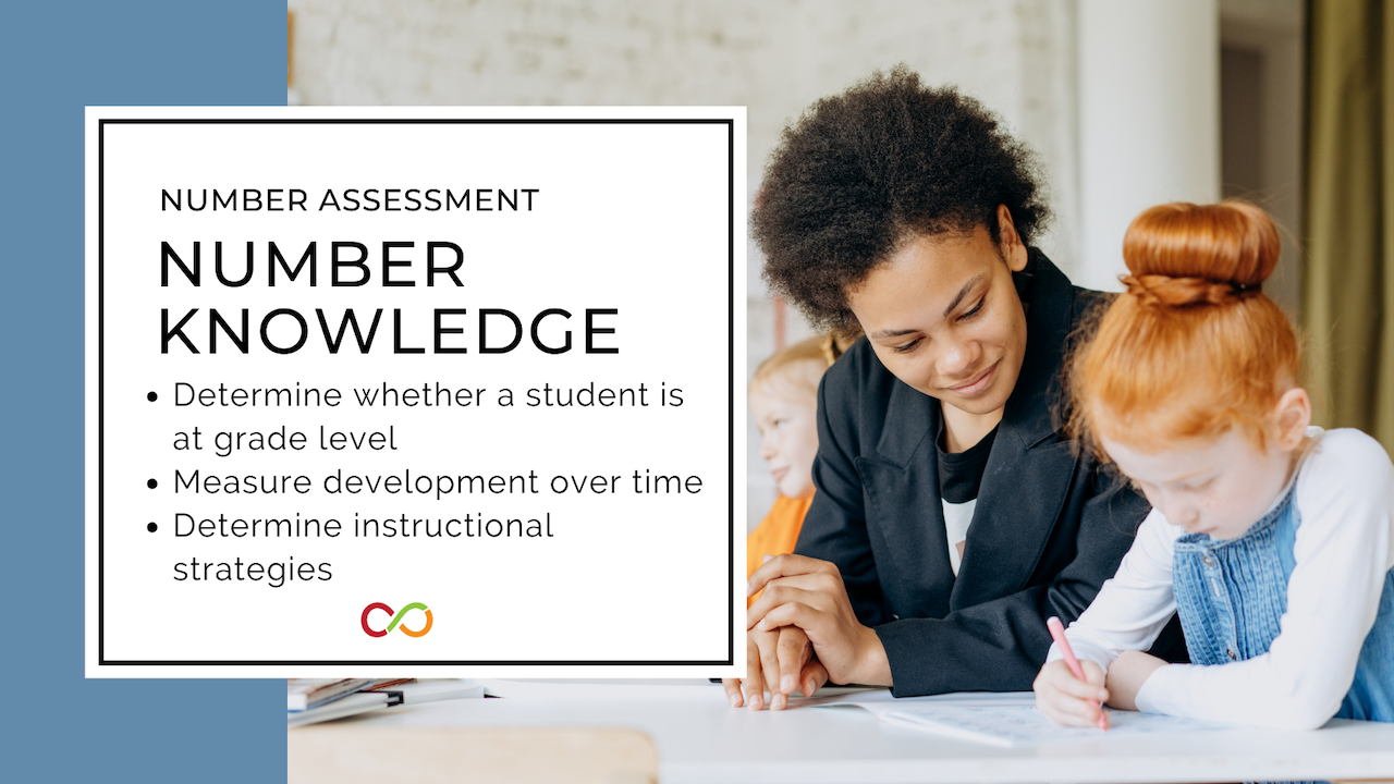 An instructor helping a student, with a title that reads, "Number Assessment, Number Knowledge Test".
