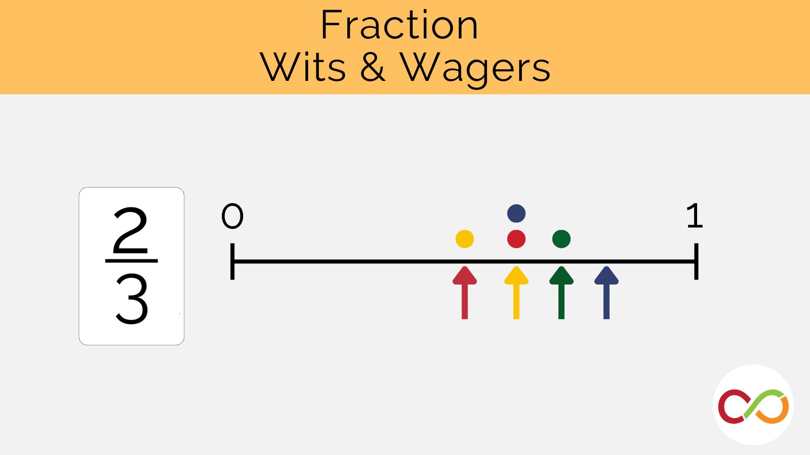 Fraction Wits & Wagers web card