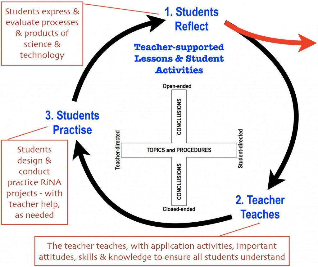 STEPWISE-Pedagogy_Anot8d