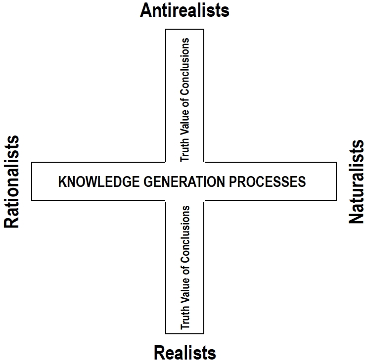 Scientific Theory Profile
