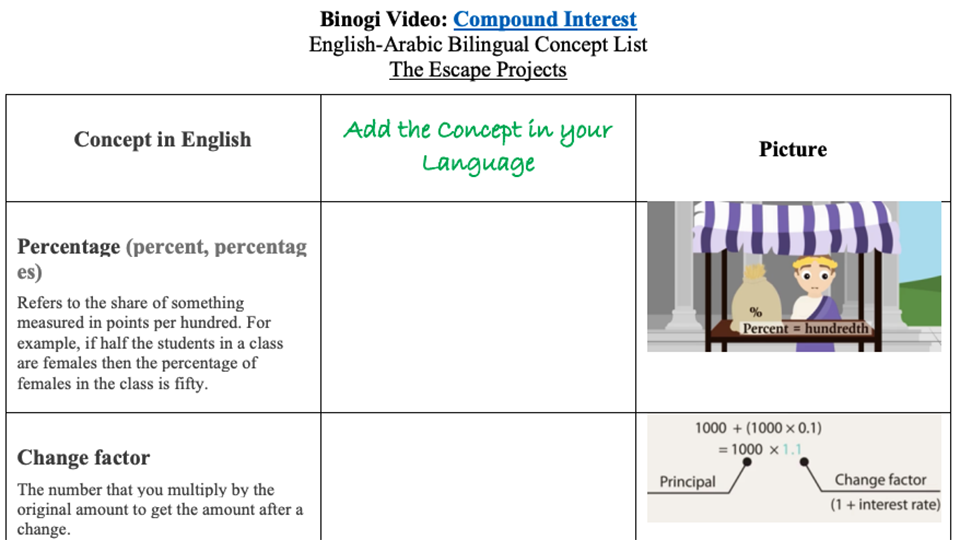 A screenshot of the Compound Interest table.