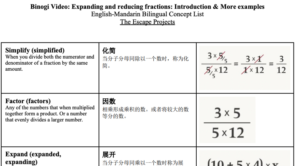 Screen capture of the Expanding and Reducing Fractions table.