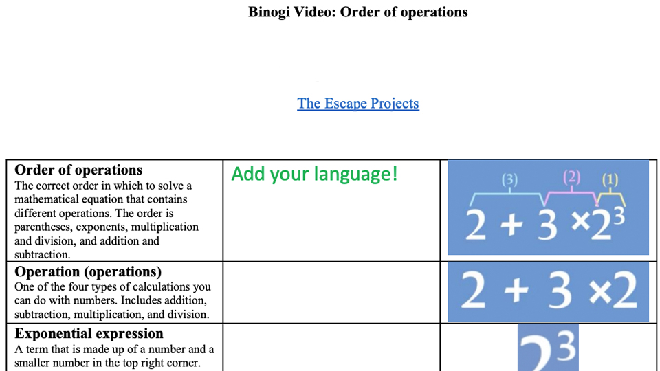 Screenshot of Order of Operations chart.