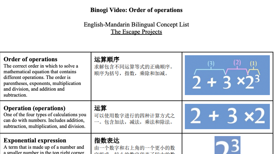 Screenshot of Order of Operations chart.