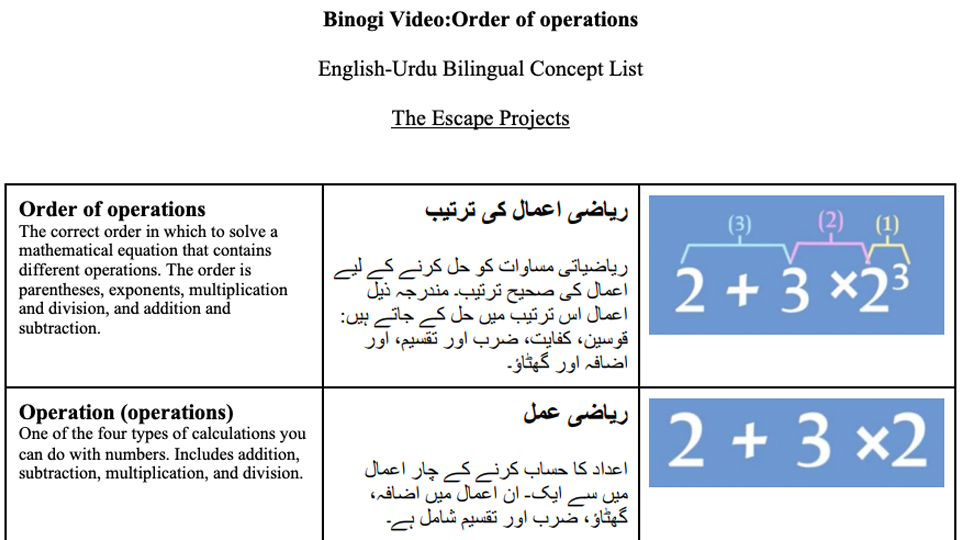 Screenshot of Order of Operations chart.