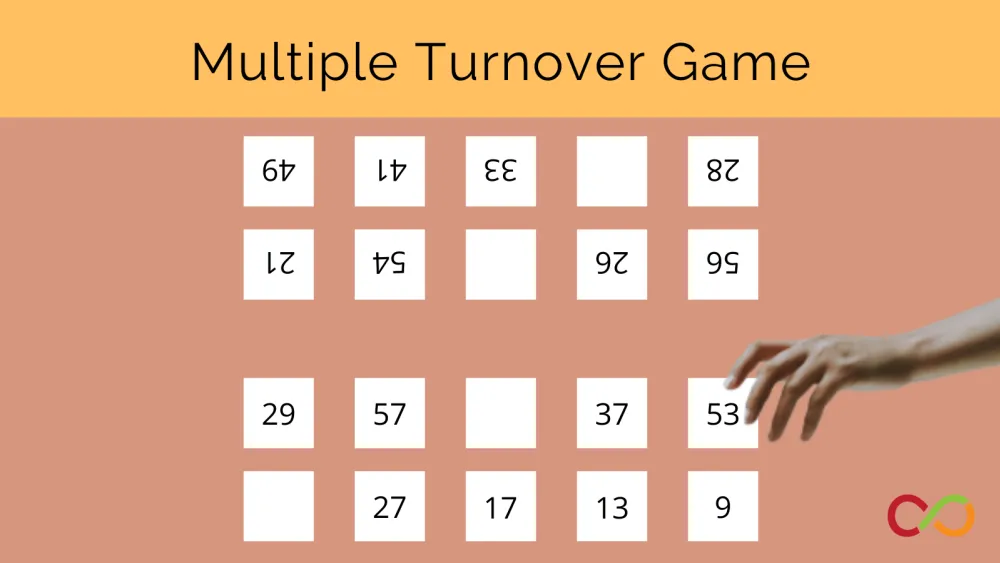 A hand reaching out numbers and a title that reads, "Multiple Turnover Game".