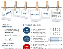 Fractions on the Number Line