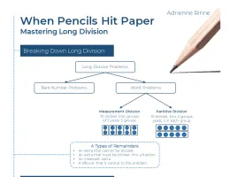 When Pencils Hit Paper Mastering Long Division