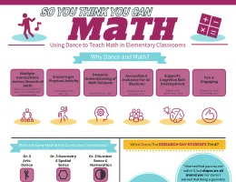 So You Think You Can Math: Using Dance to Teach Math in Elementary Classrooms