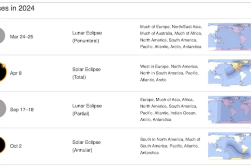 The dates of past and future eclipses show the patterns and cycles of celestial events.