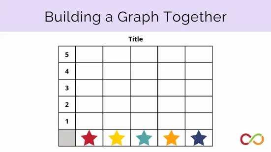 Building a Graph Together