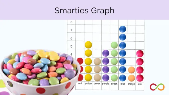 A graph with a bowl of Smarties in front of it.