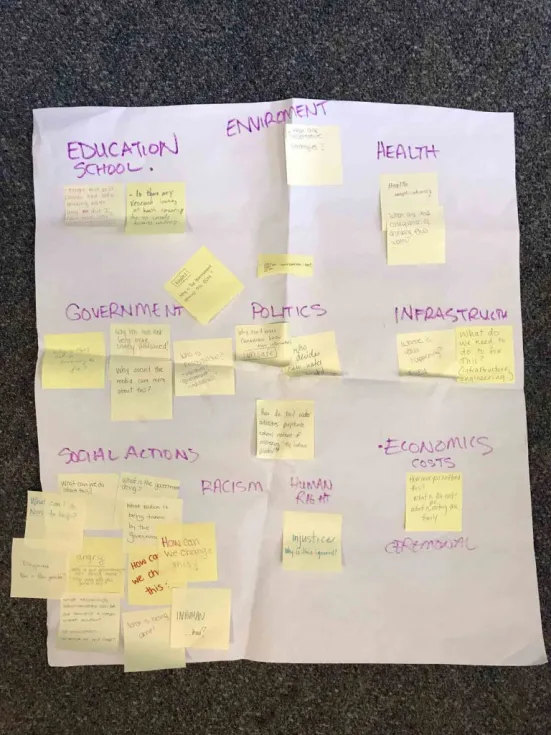 A poster with post-its on it with brainstorming ideas.