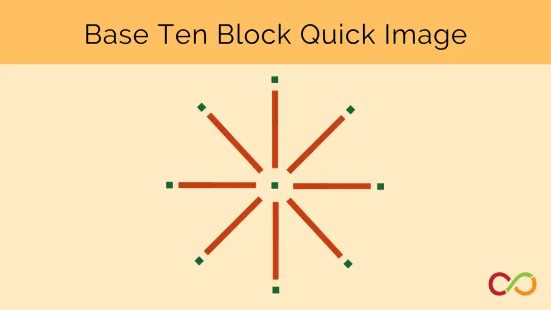 Lines and dots making a star like shape with a title that reads, "Base Ten Block Quick Image"