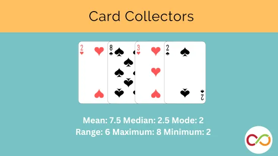 Four playing cards stacked with a title that reads, "Card Collectors".