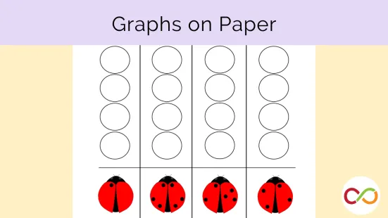 Four line graph with lady bugs in each of the bottom rows. A title reads, "Graphs on Paper"