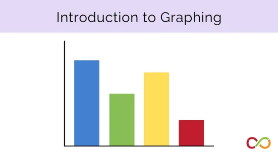 A bar graph with a title that reads, "Introduction to Graphing".