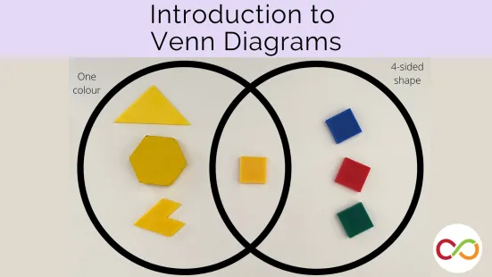 A venn diagram with a title that reads, "Introduction to Venn Diagrams".