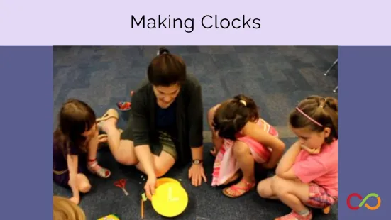 Students sitting on the carpet with an instructor and a paper clock. A title reads, "Making Clocks".