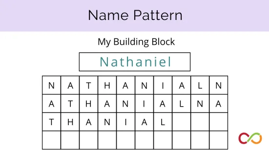 Letters of the name, Nathaniel put into different grid squares. A title at the top reads, "Name Pattern".