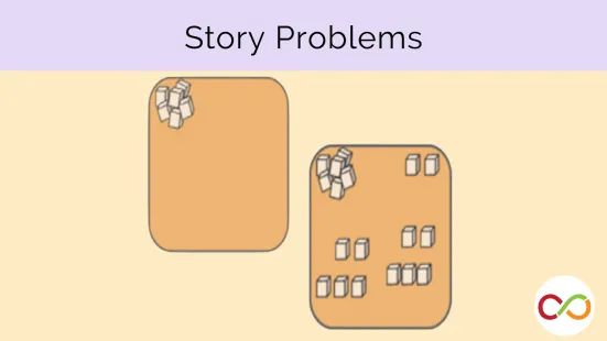 Two yellow blocks with some smaller blocks inside, and a title that reads, "Story Problems".