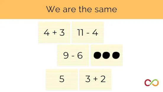 A bunch of math problems with a title that reads, "We are the same".
