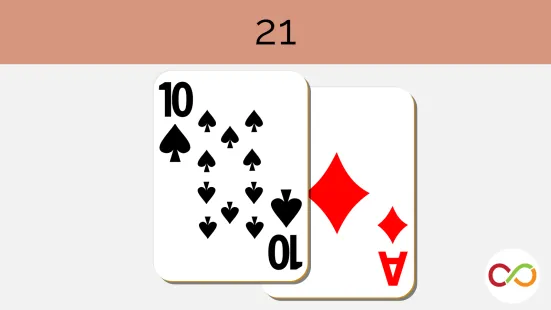 A ten of spades and ace of diamonds that equal 21. A title reads, "21".