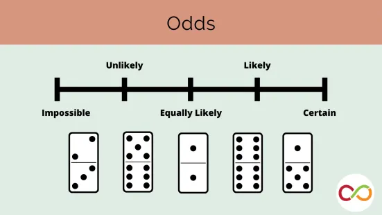 A number line with various dominoes. A title reads, "Odds".