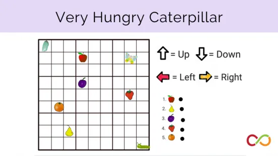 A grid with different fruits in the squares. A title reads, "Very Hungry Caterpillar".