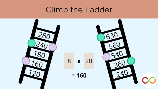 Two ladders with numbers between steps, and a math equation in the middle. A title reads, "Climb the Ladder".