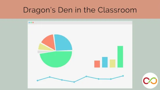 A pie chart, line graph, and bar graph with a title that reads, "Dragon's Den in the Classroom".