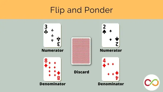 Five playing cards, with four face up and one face down. A title reads, "Flip and Ponder".