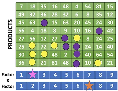 A sample of Four's A Winner in progress.