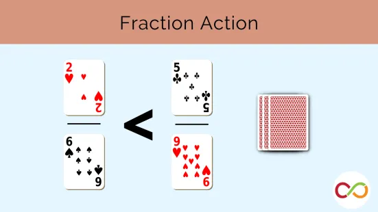 An equation using playing cards instead of numbers to make a fraction. A title reads, "Fraction Action".