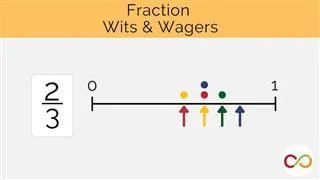 A fraction with a number line. A title reads, "Fraction Wits and Wagers".
