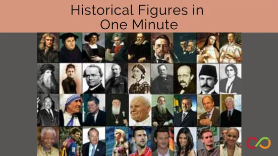 A bunch of historical figures, with a title that reads, "Historical Figures in One Minute".