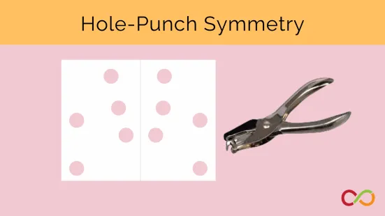 A hole-punch with a piece of paper and a title that reads, "Hole-Punch Symmetry".